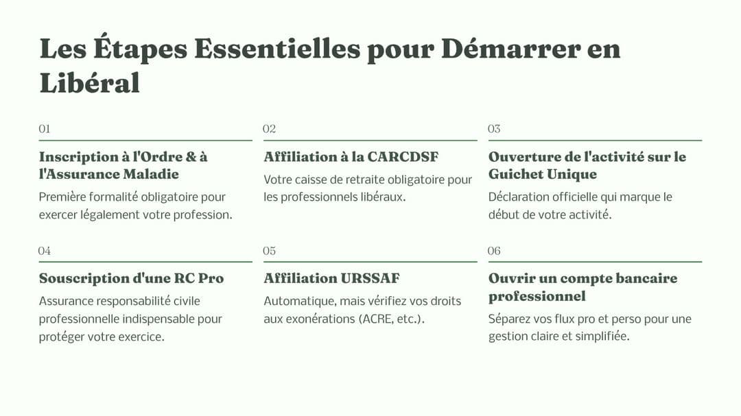 Les étapes essentielles pour démarrer en libéral