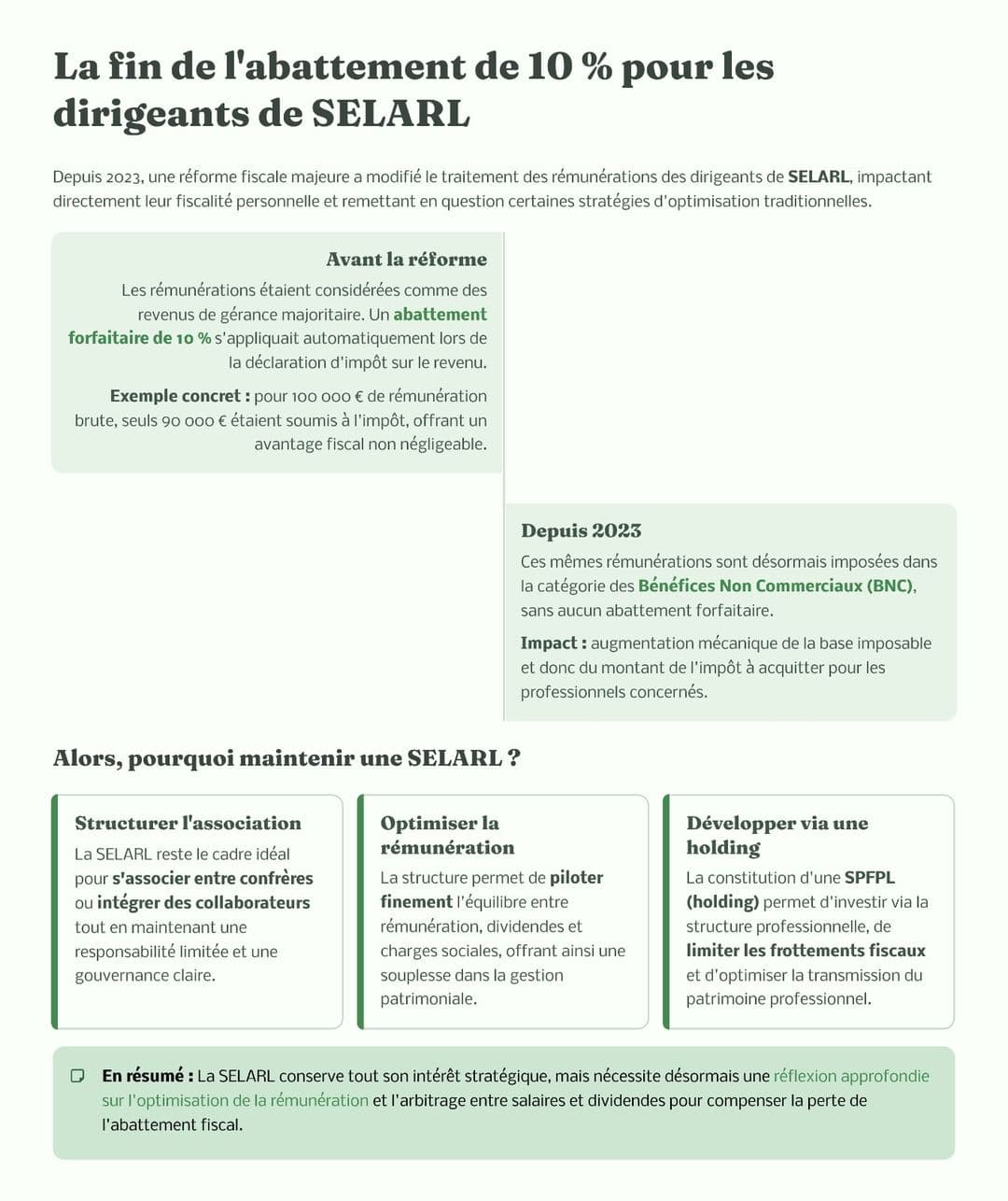 Fin de l'abattement de 10 % pour les dirigeants de SELARL