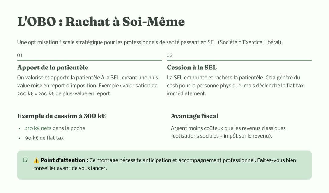 OBO : se racheter à soi-même via une SEL