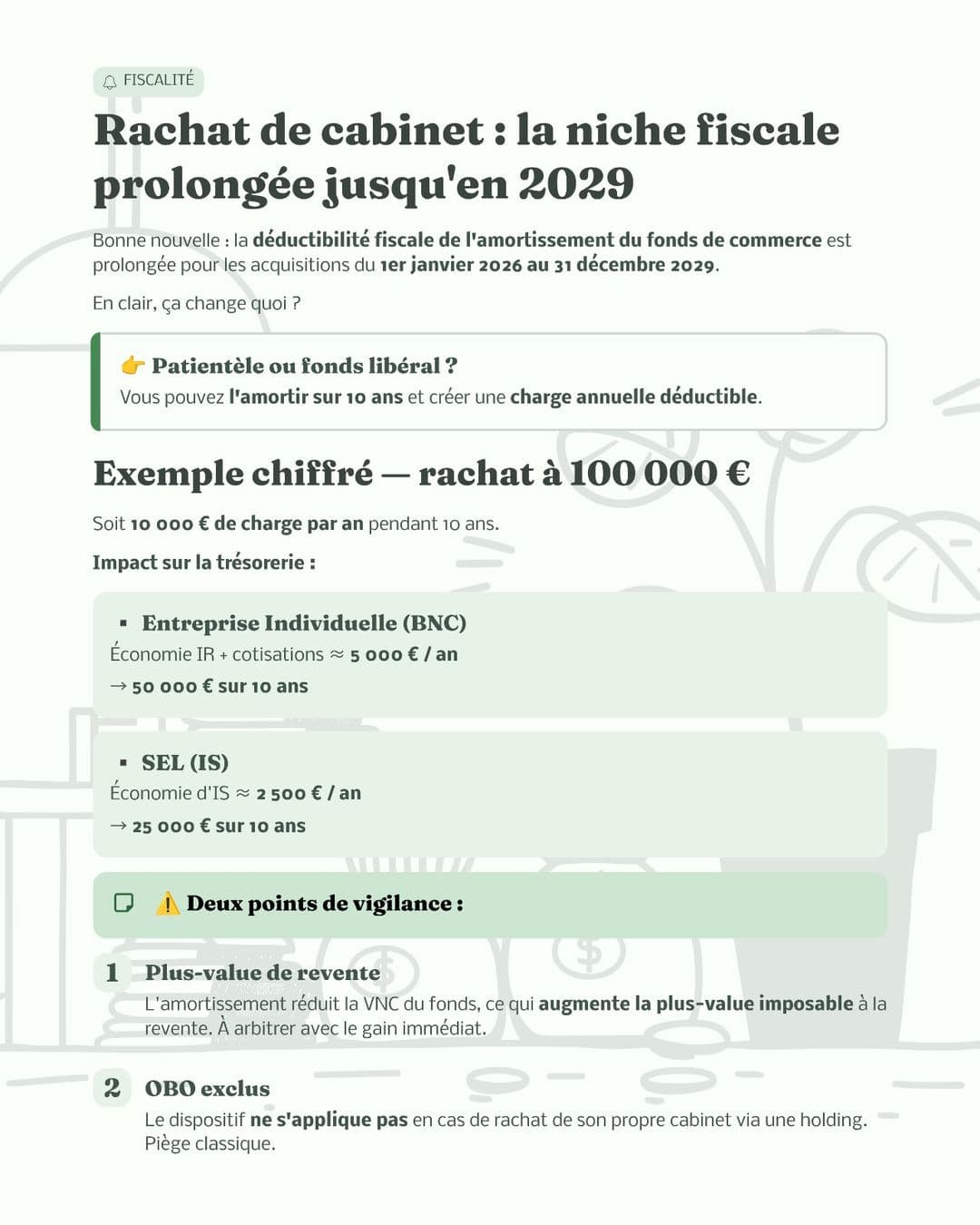 Rachat de cabinet : niche fiscale prolongée jusqu'en 2029