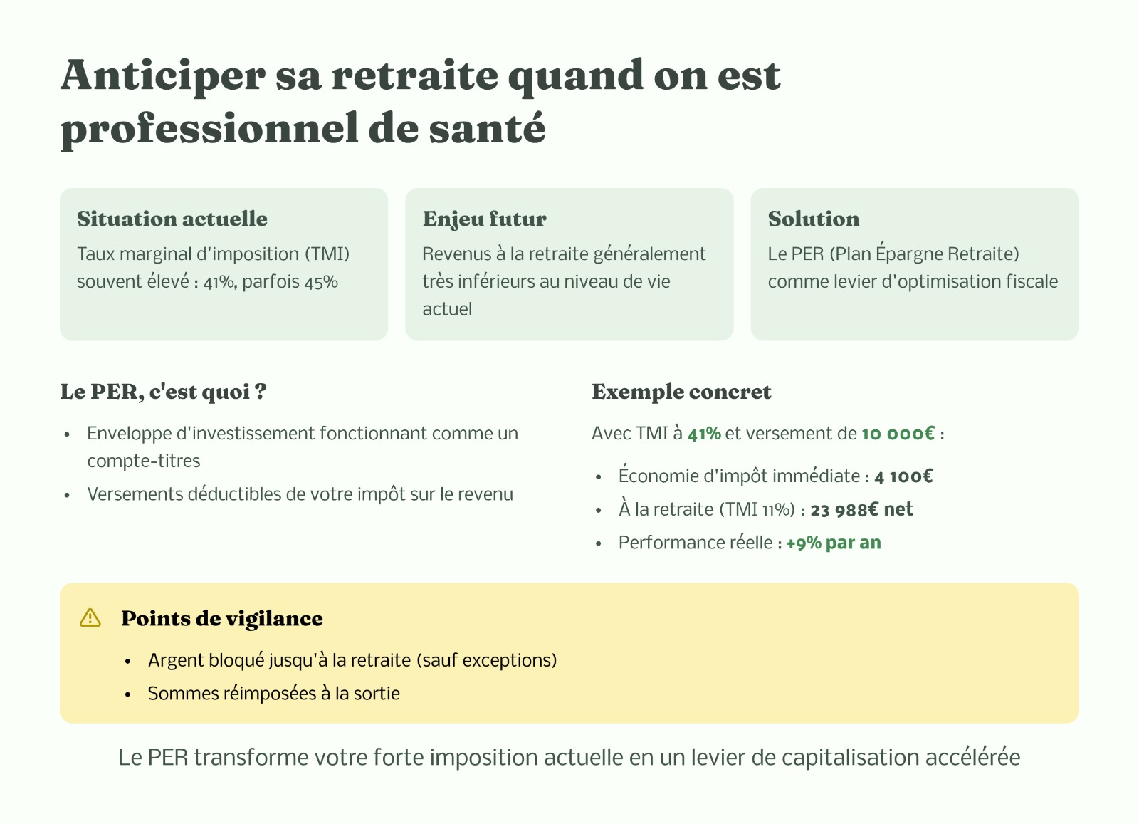 Anticiper sa retraite avec le PER (professionnel de santé)