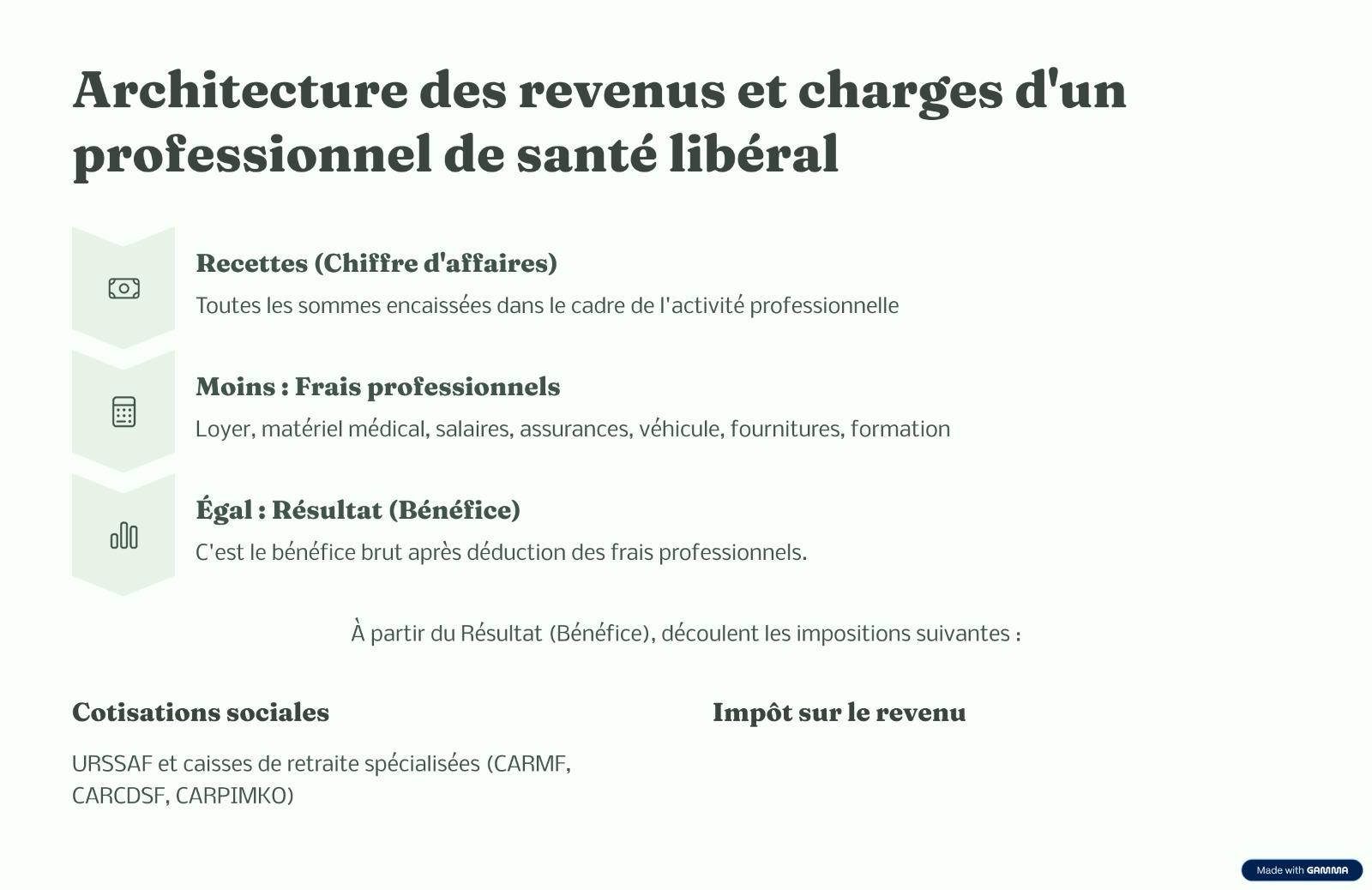 Architecture des revenus et charges du professionnel de santé