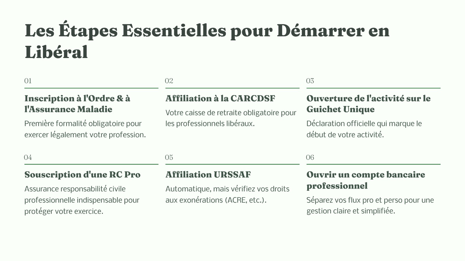 Les étapes essentielles pour démarrer en libéral