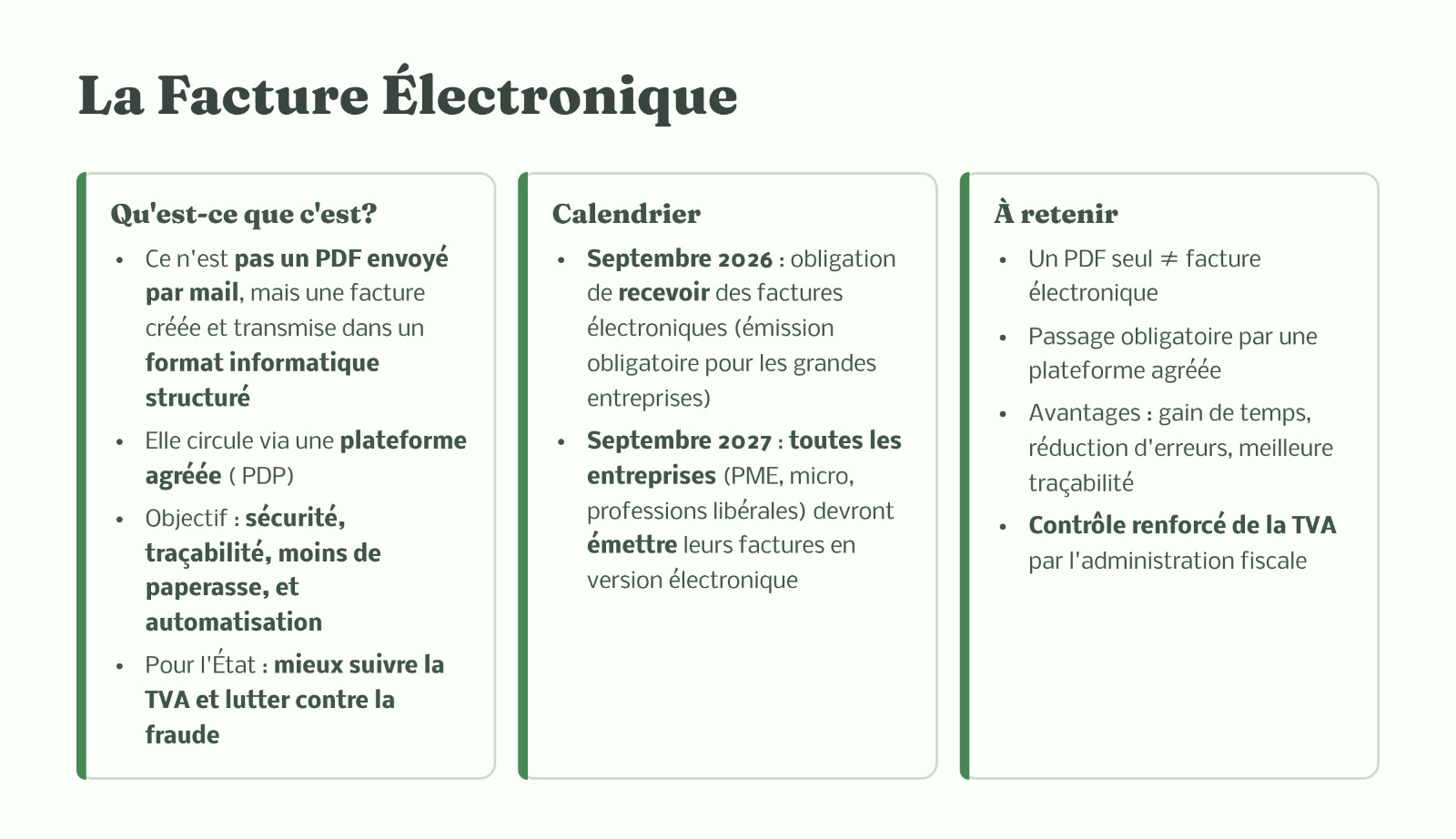 Facture électronique : calendrier et obligations
