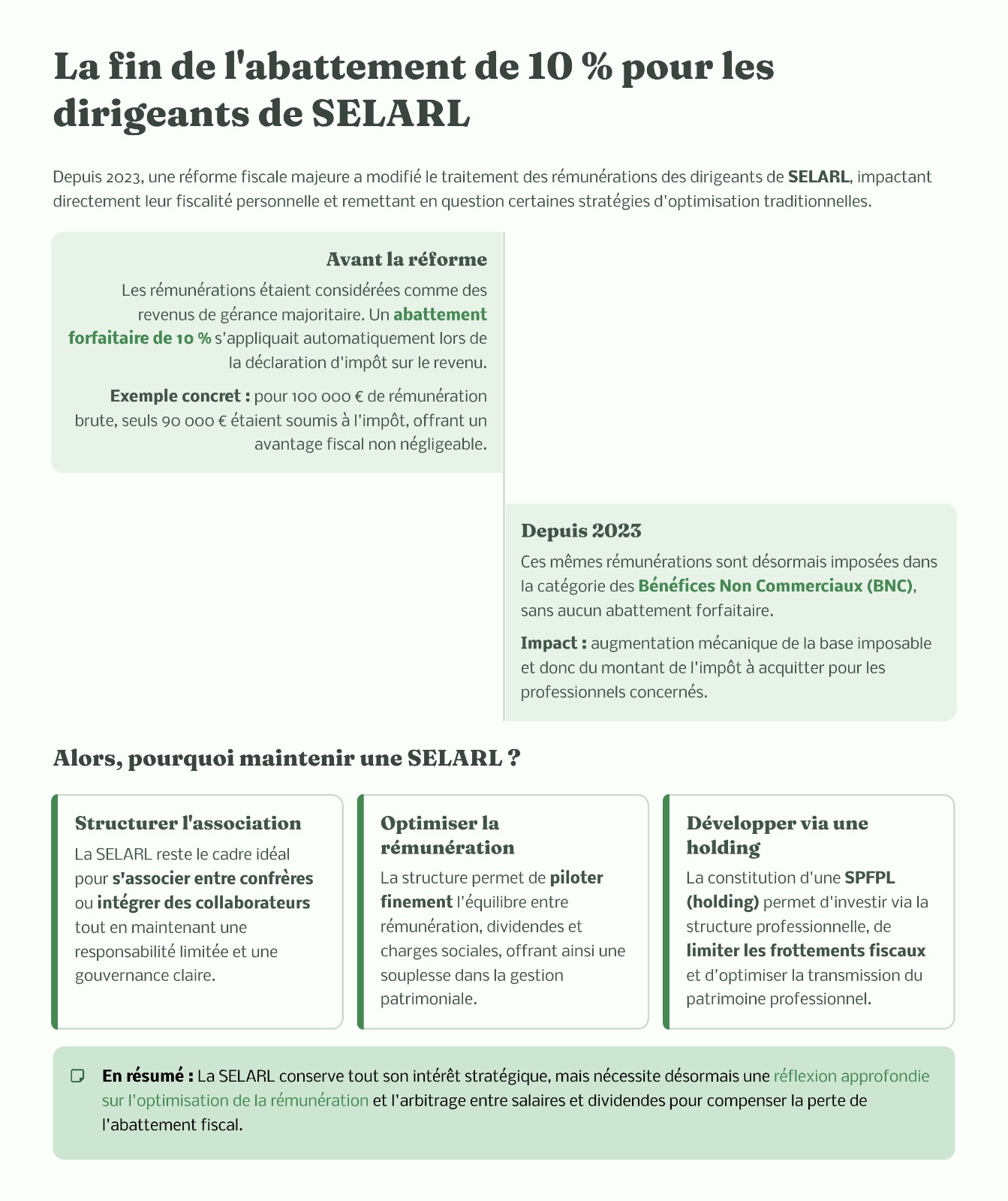Fin de l'abattement de 10 % pour les dirigeants de SELARL