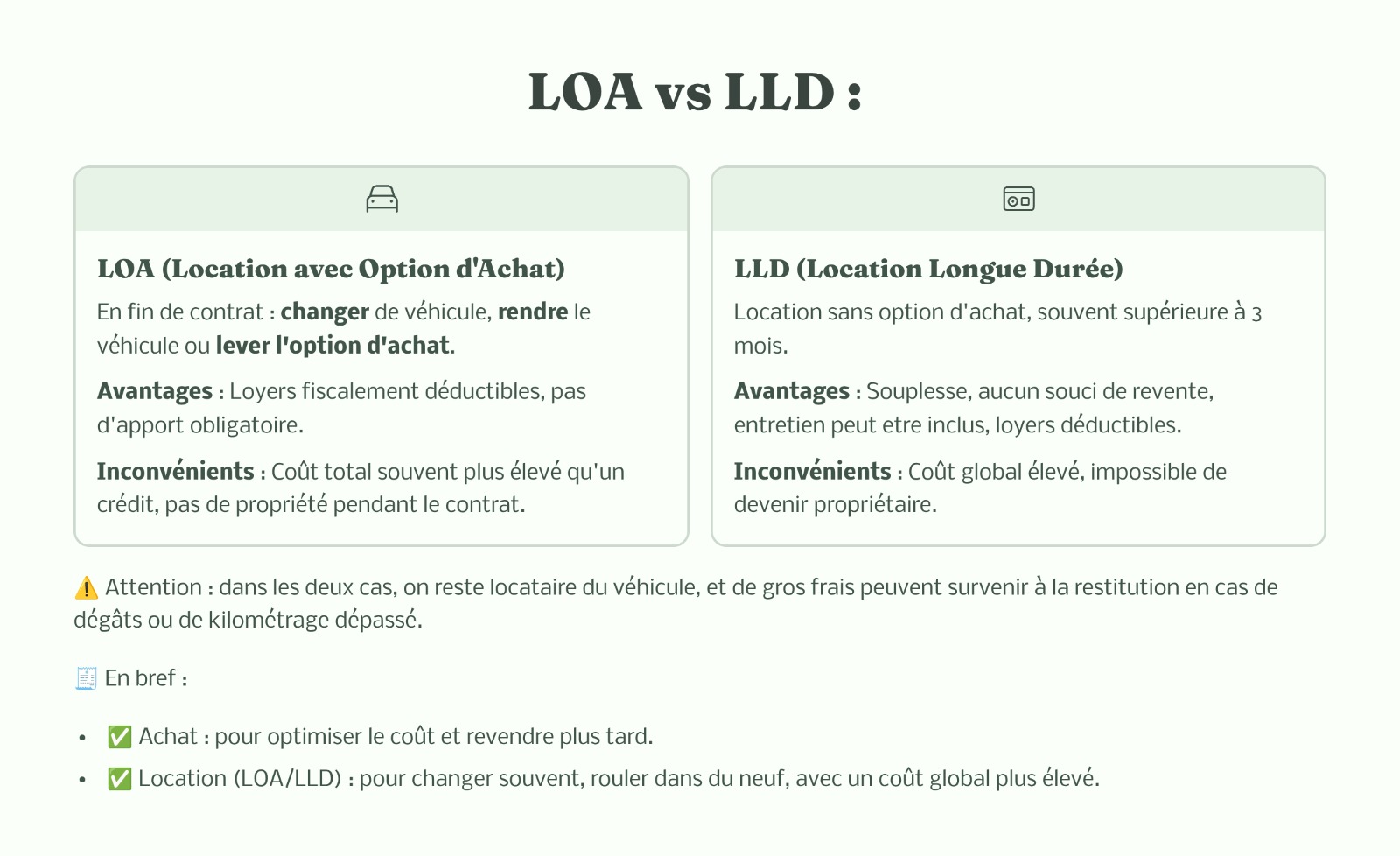 LOA vs LLD : comparatif pour un véhicule pro