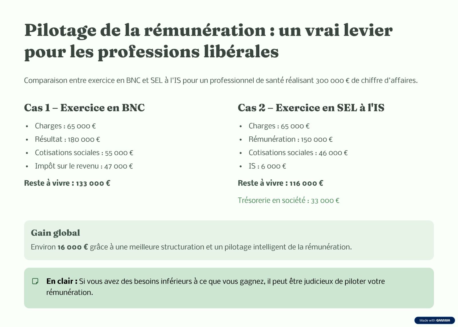 Pilotage de la rémunération : BNC vs SEL à l'IS