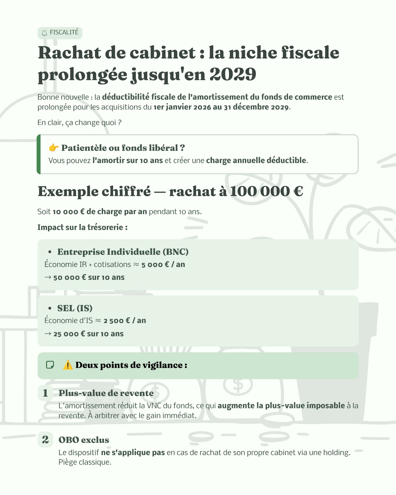 Rachat de cabinet : niche fiscale prolongée jusqu'en 2029
