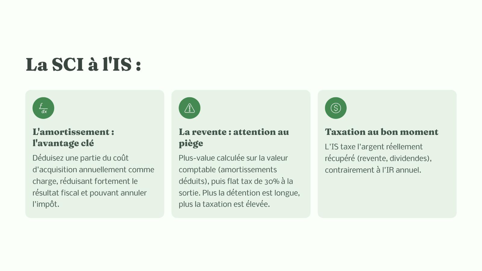 SCI à l'IS : amortissement et taxation