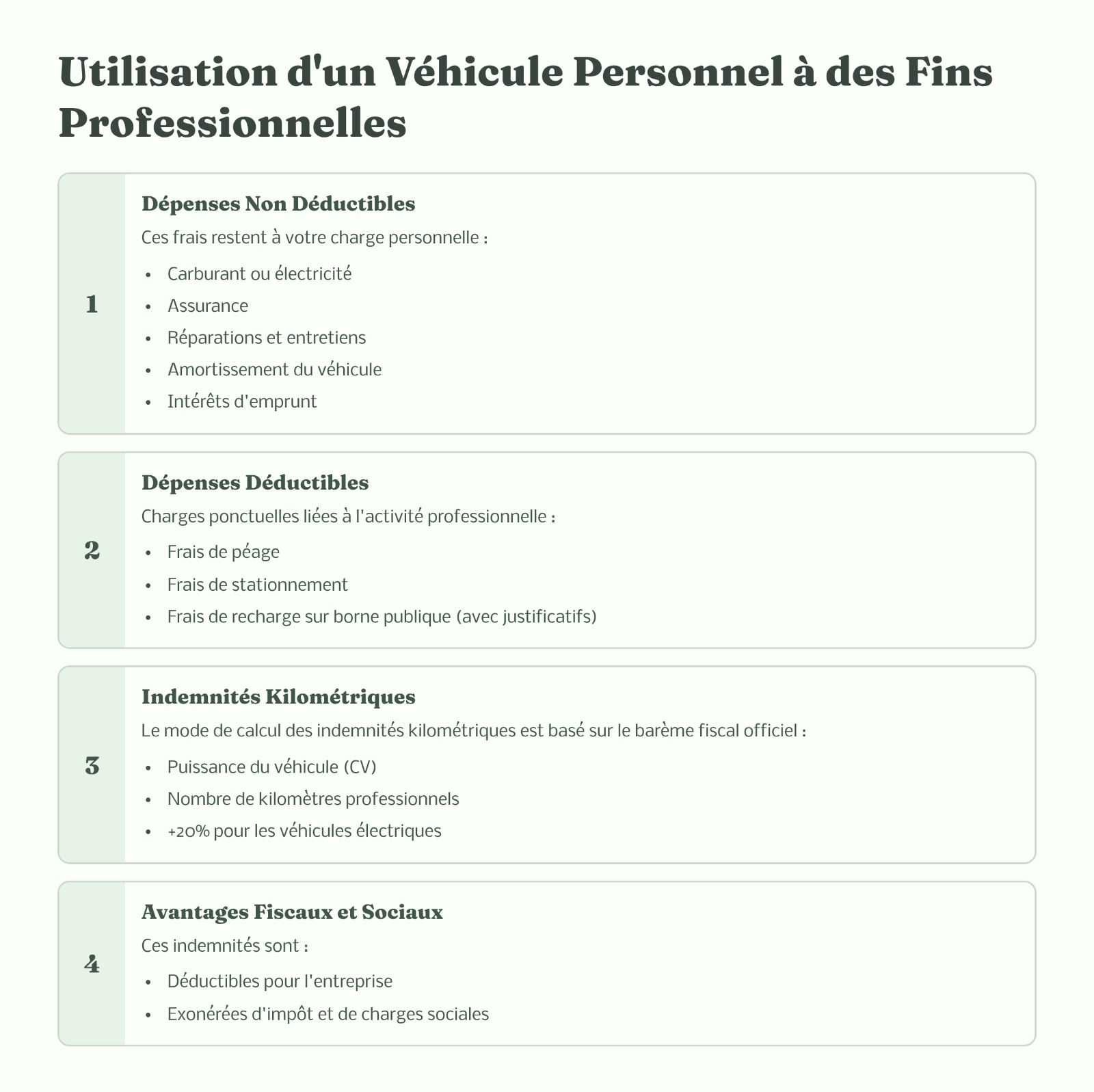 Véhicule personnel à usage pro : indemnités kilométriques